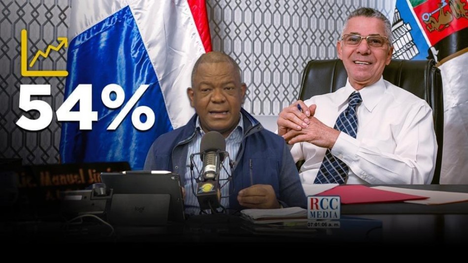 Encuenta presentada por Julio Mart&iacute;nez Pozo indica apoyo a la gesti&oacute;n de Manuel Jim&eacute;nez aumenta 14 puntos