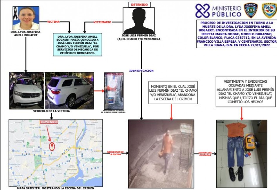 Pedir&aacute;n prisi&oacute;n para implicado en asesinato de odont&oacute;loga